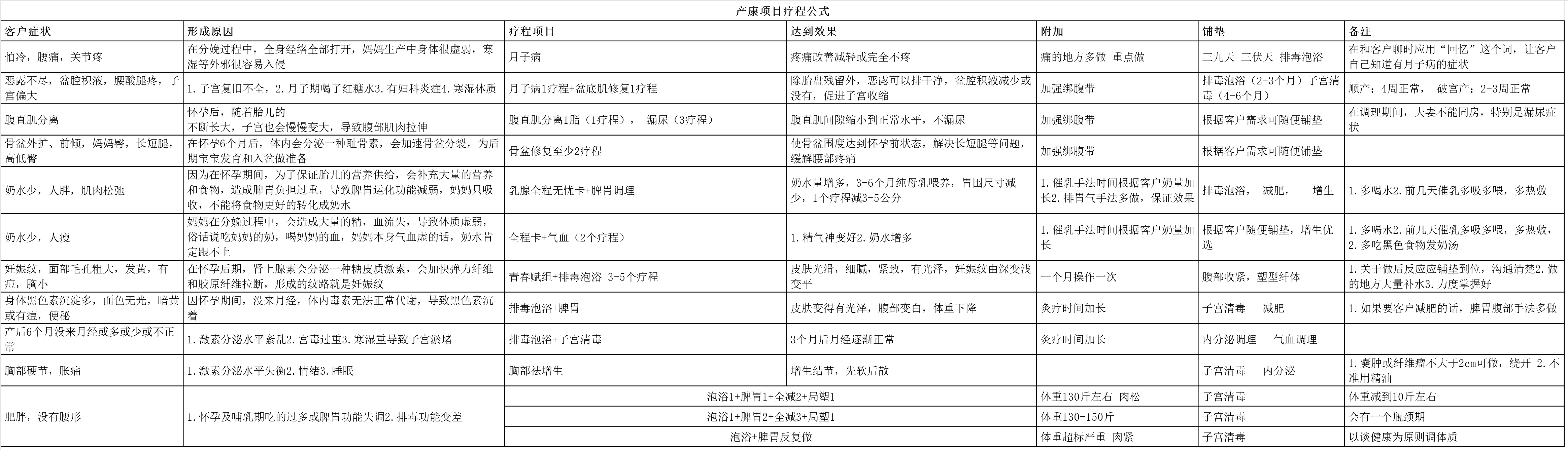 疗程公式.png